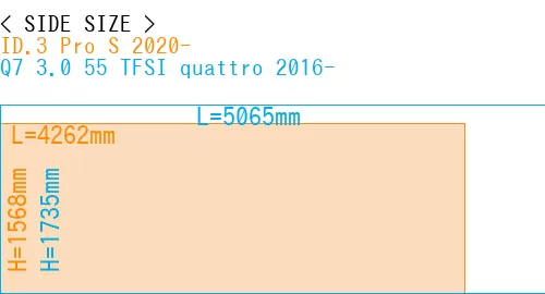 #ID.3 Pro S 2020- + Q7 3.0 55 TFSI quattro 2016-